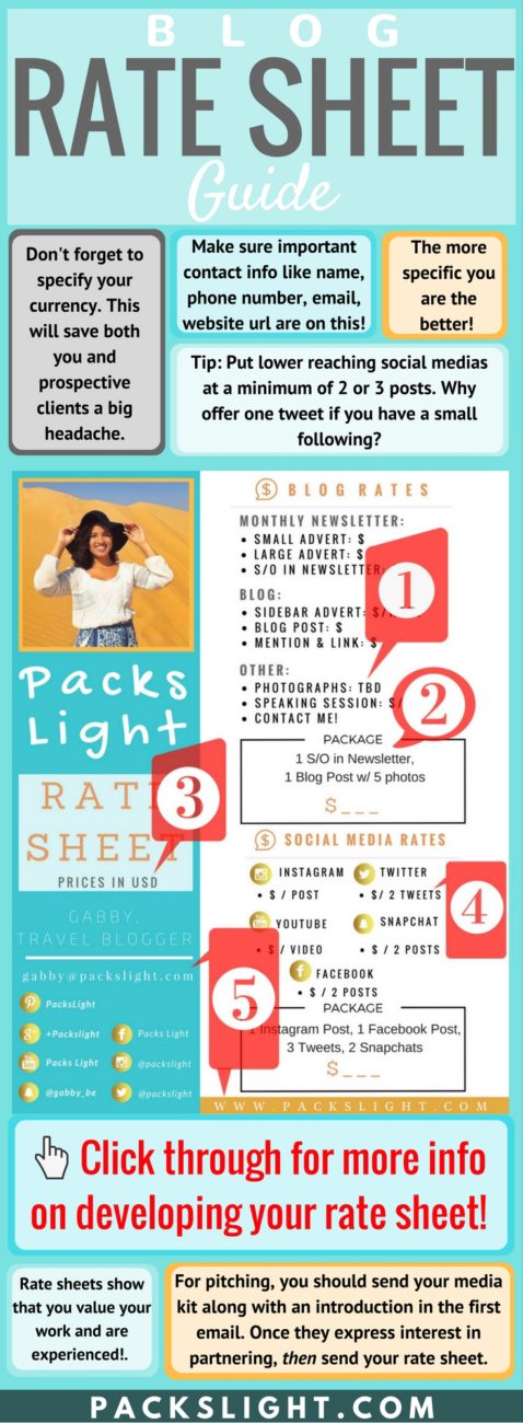 How to build your blogs rate card effectively!