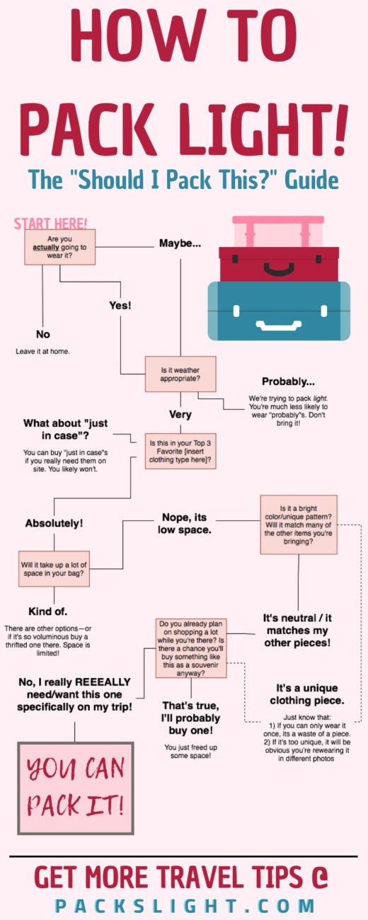 How to Pack Light: Cure Your Compulsive Overpacking and Travel Light