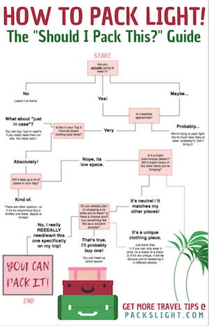 Are you a chronic overpacker? Learn these 3 simple tips to only #pack what you need, and join team #carryon only! #packingtips #howtopacklight