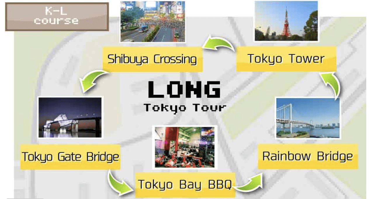 Tokyo Bay BBQ MariCAR Track