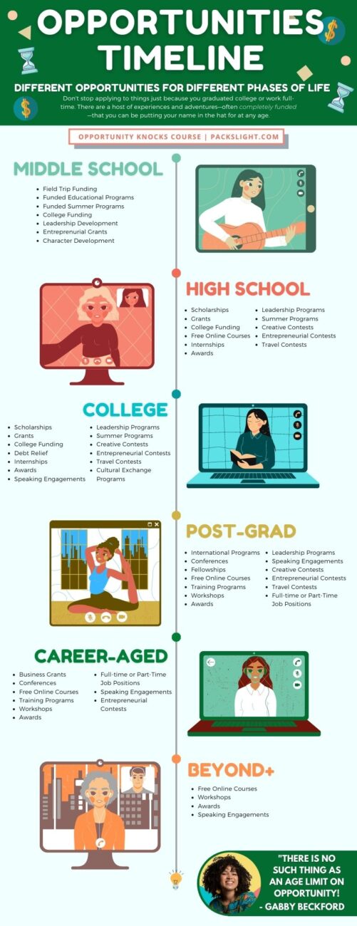 Are scholarships only for young people? Can you study abroad after you graduate? What opportunities should I keep my eye out for? Save this infographic!